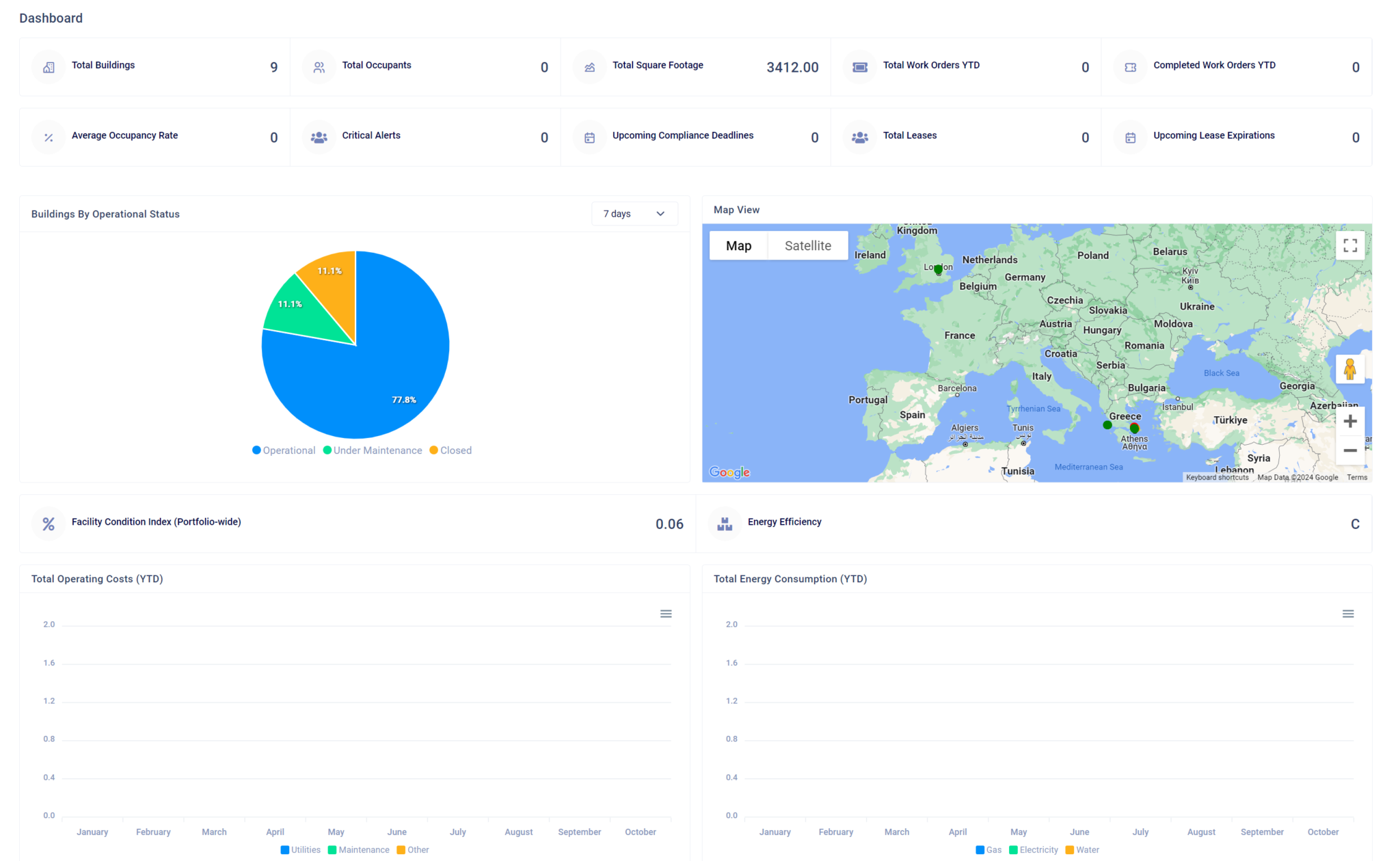 Screenshot of the Atlas Assets™ Buildings Dashboard showing metrics such as total buildings, total work orders, occupancy rates, and upcoming compliance deadlines. Includes graphs for building operational status, facility condition index, and total energy consumption.