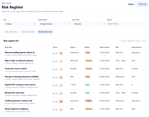 Risk register table showing likelihood and impact scoring, owner, status and review dates with filters by site and category.